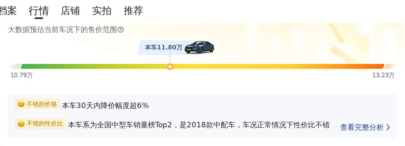 11.8万买 2018款雅阁精英版，5.3万公里1次过户