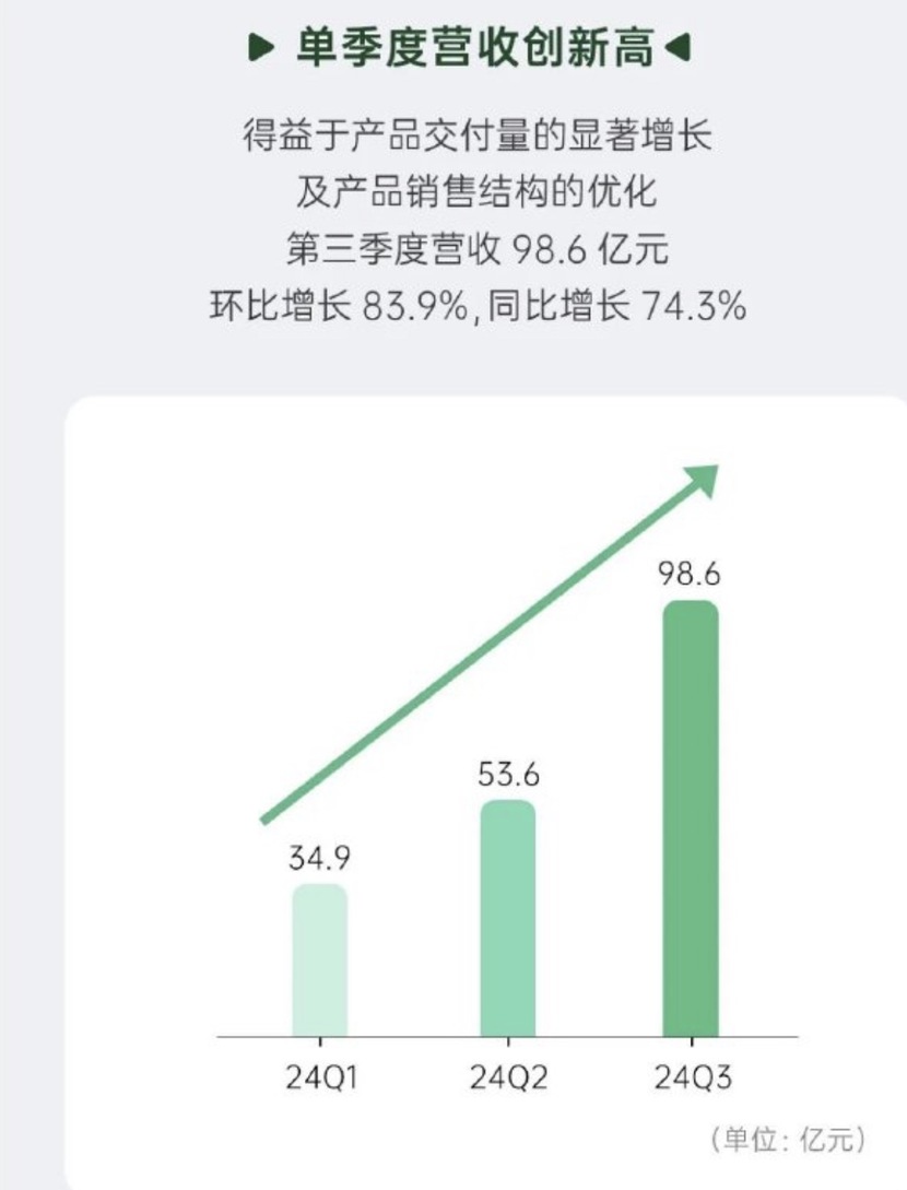 零跑怎么就这么猛了？