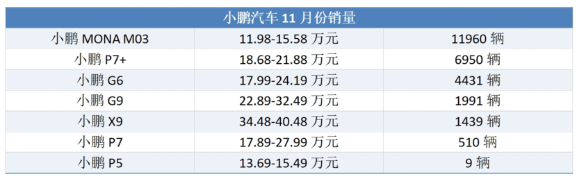 号称25万级最能打SUV，小鹏G7亮相，冲击中高端市场有戏吗